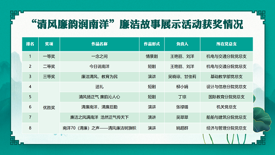 1669950247976567.png 廉洁故事展示活动评选会_04.png